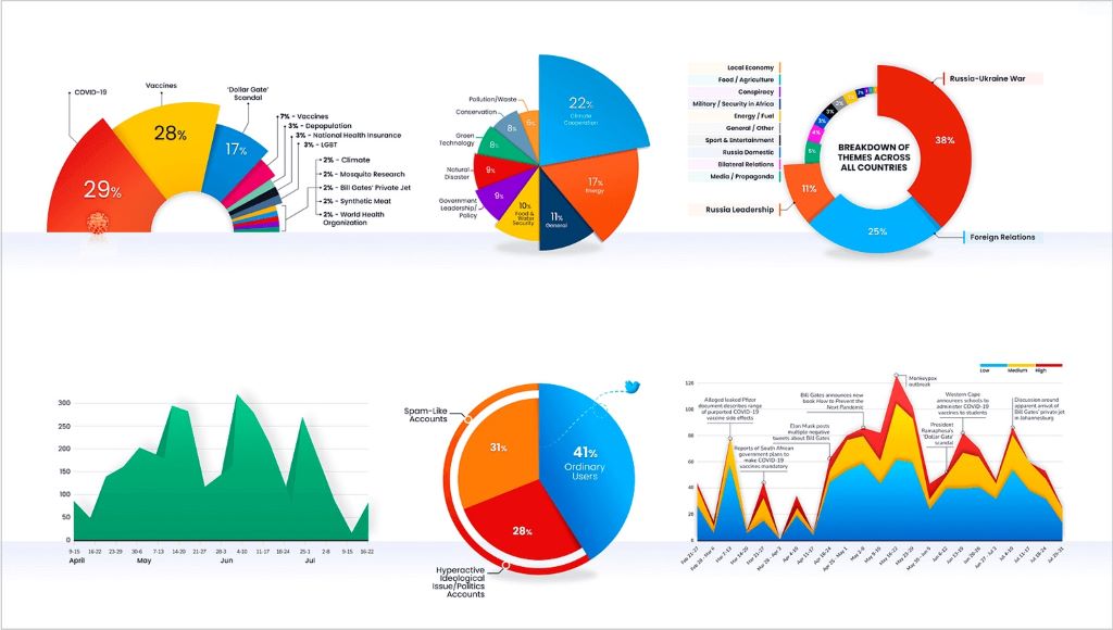 10 Essential Data Visualization Design Principles for Clearer Insights