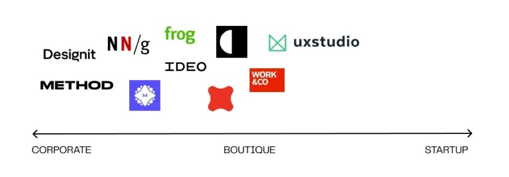 Do UI/UX agencies offer post-launch support?