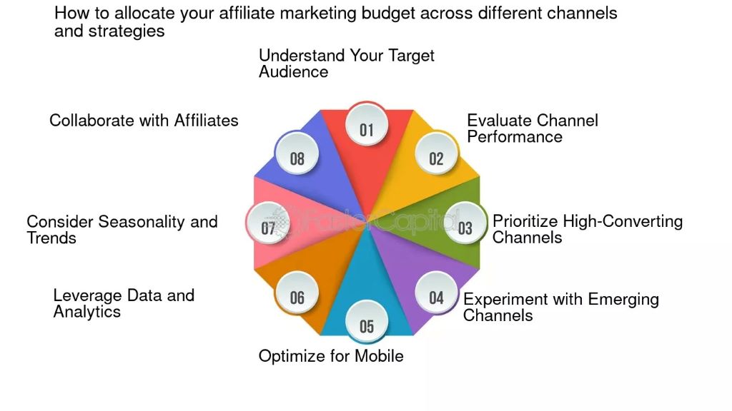 Accounting’s Role in Marketing Budget Allocation